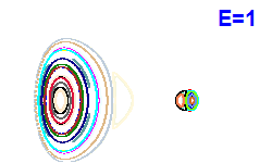Poincaré section A=1, E=1